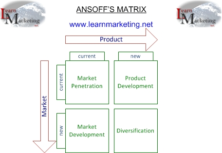 Diagram of Ansoff's Matrix